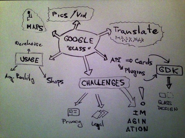 Google Glass por @pmolinam