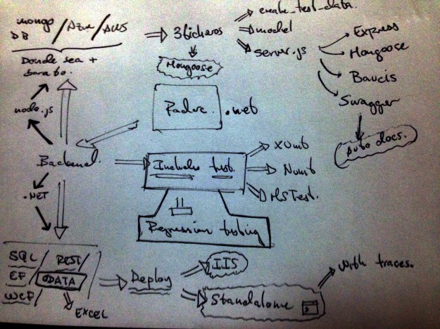 APIs REST con @RadarC por @pmolinam
