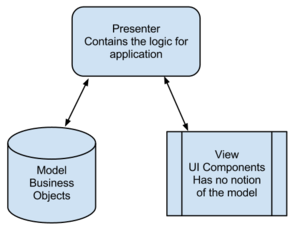 Fuente: Wikipedia DE